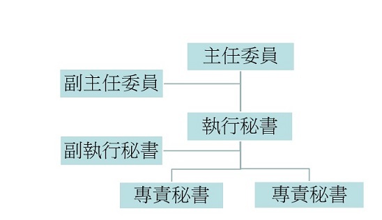 委員會組織架構圖